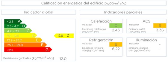 Ejemplo de resultados certificado energético en nuestros informes